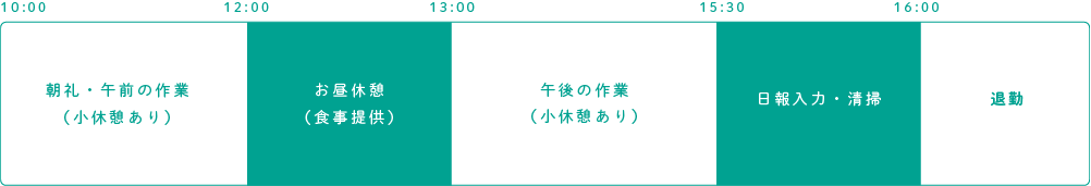 1日のスケジュール表